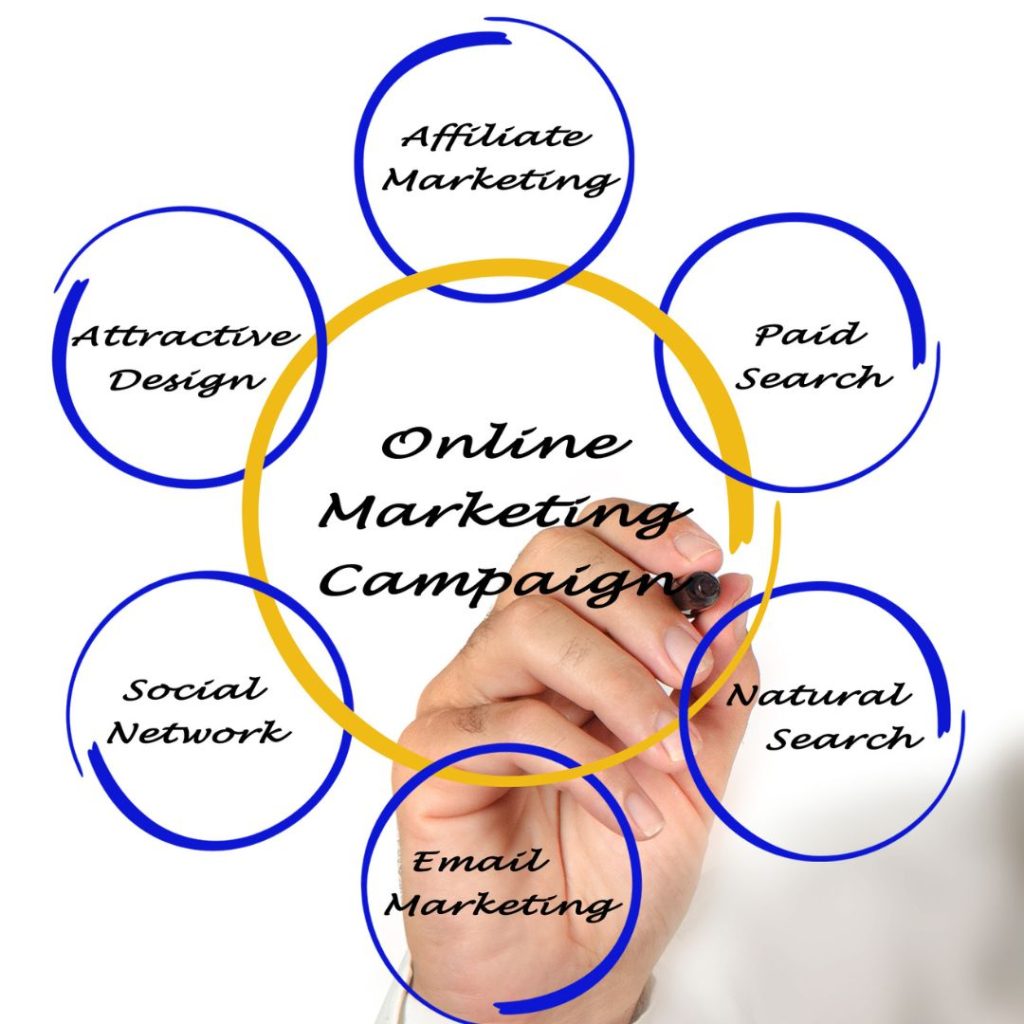 Performance Max Campaigns