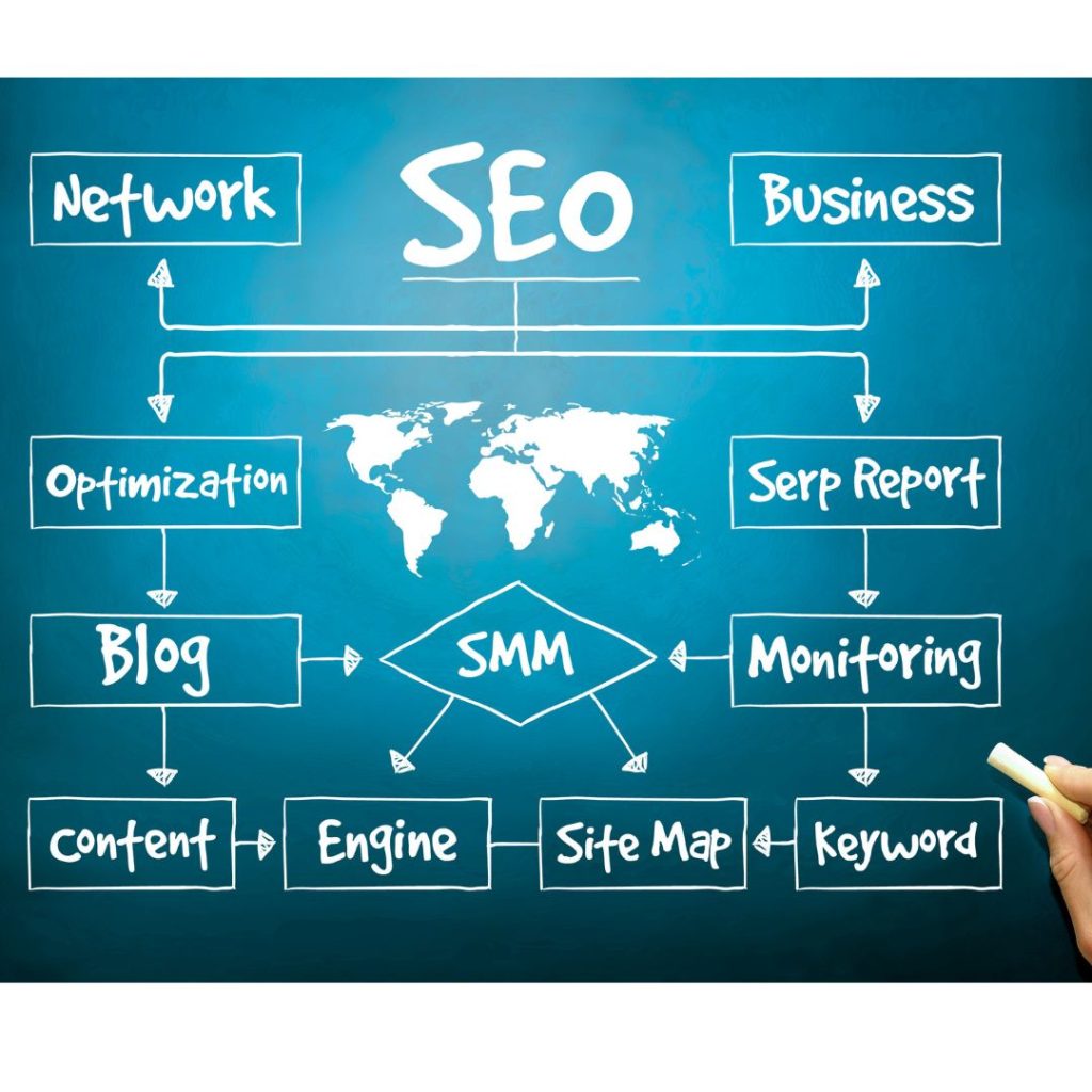 Technical SEO for ecommerce stores