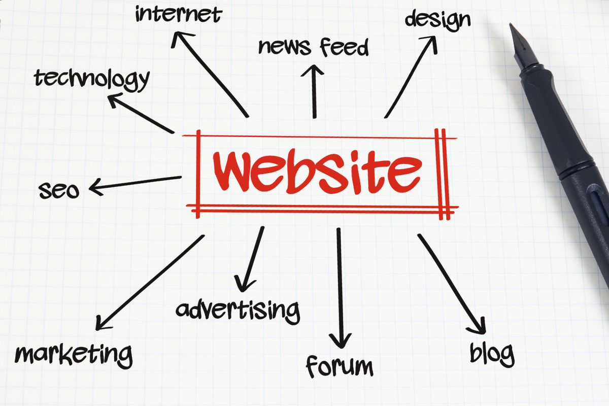 ecommerce site architecture for SEO 